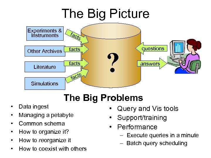 The Big Picture Experiments & Instruments fac Other Archives facts Literature ts facts ts