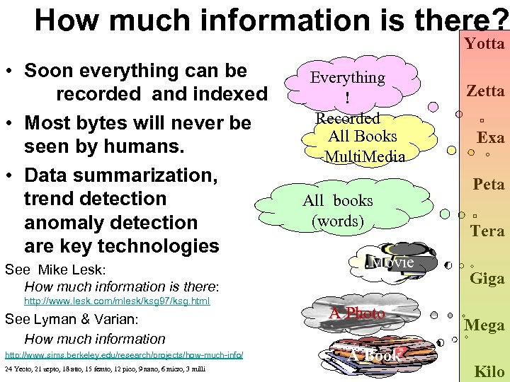 How much information is there? Yotta • Soon everything can be recorded and indexed