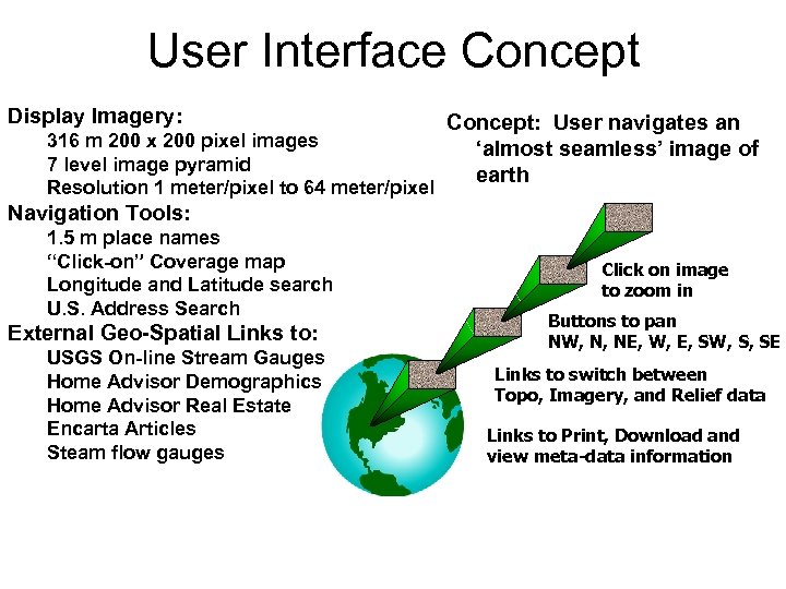 User Interface Concept Display Imagery: 316 m 200 x 200 pixel images 7 level