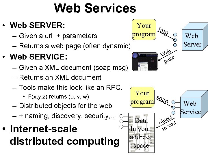 Web Services • Web SERVER: – Given a url + parameters – Returns a