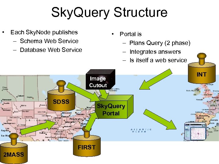 Sky. Query Structure • Each Sky. Node publishes – Schema Web Service – Database