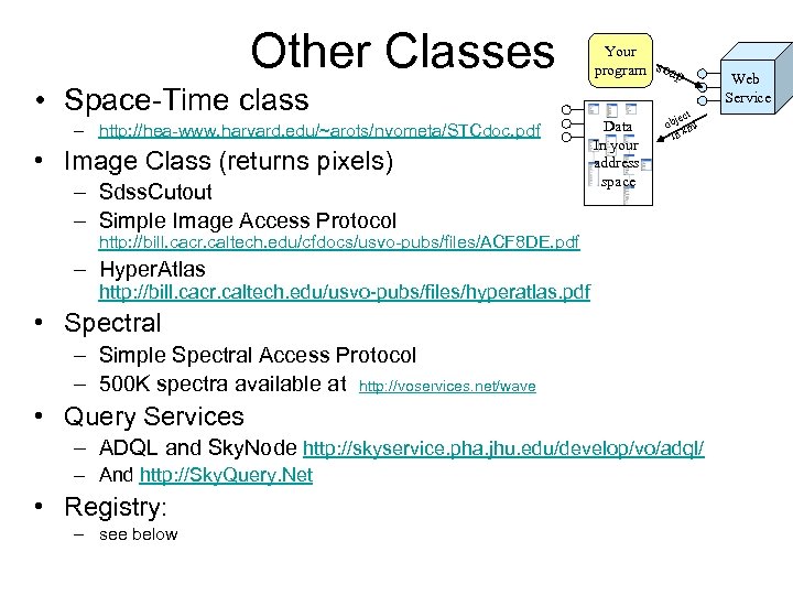 Other Classes Your program soap • Space-Time class – http: //hea-www. harvard. edu/~arots/nvometa/STCdoc. pdf