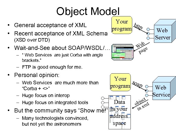 Object Model Your h • General acceptance of XML t program tp • Recent