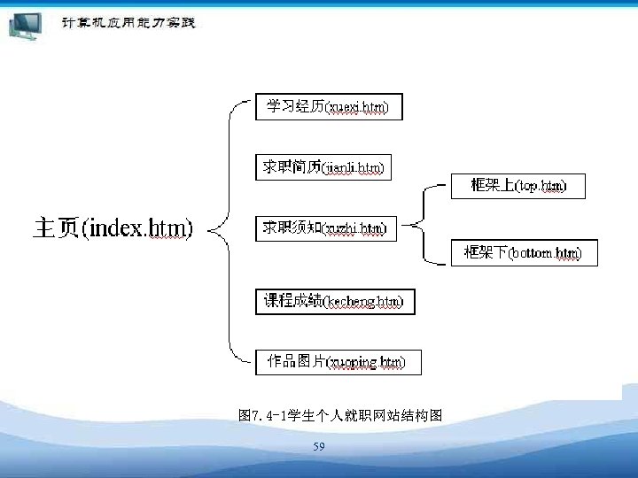 图 7. 4 -1学生个人就职网站结构图 59 