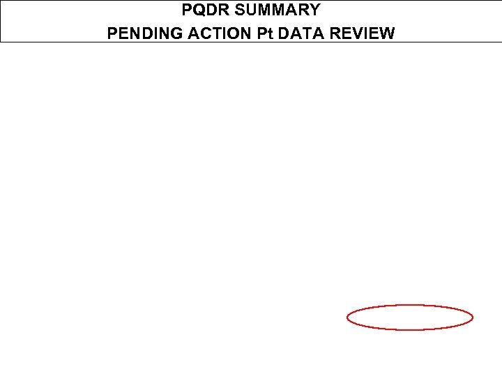 PQDR SUMMARY PENDING ACTION Pt DATA REVIEW 