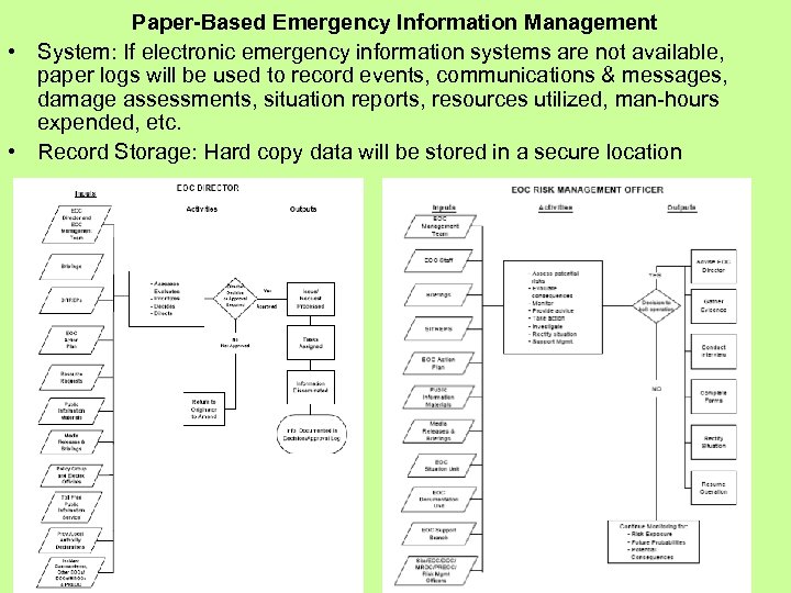 Paper-Based Emergency Information Management • System: If electronic emergency information systems are not available,