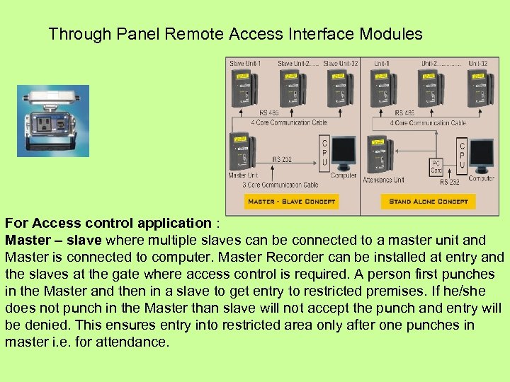 Through Panel Remote Access Interface Modules For Access control application : Master – slave