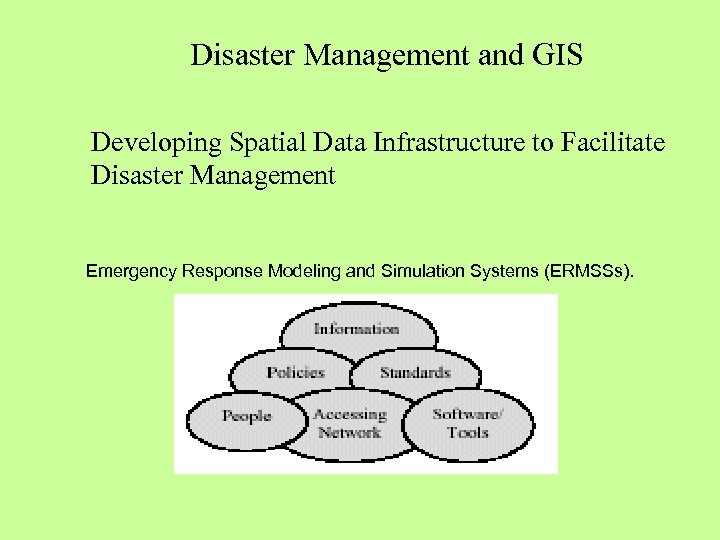 Disaster Management and GIS Developing Spatial Data Infrastructure to Facilitate Disaster Management Emergency Response