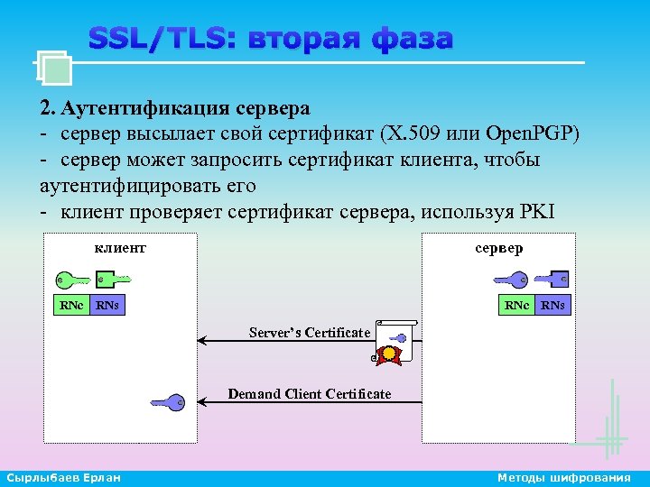 SSL/TLS: вторая фаза 2. Аутентификация сервера - сервер высылает свой сертификат (X. 509 или