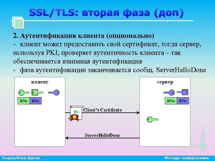 SSL/TLS: вторая фаза (доп) 2. Аутентификация клиента (опционально) - клиент может предоставить свой сертификат,