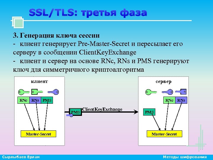 SSL/TLS: третья фаза 3. Генерация ключа сессии - клиент генерирует Pre-Master-Secret и пересылает его