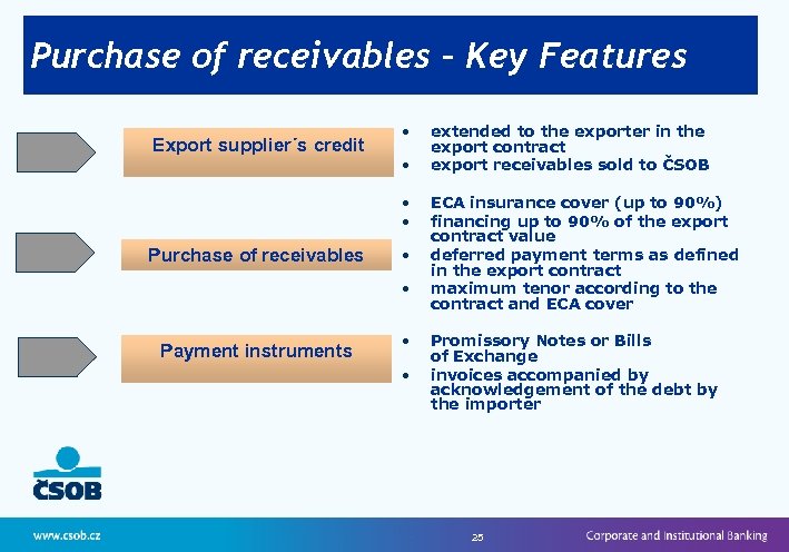 Purchase of receivables – Key Features Export supplier´s credit • • Purchase of receivables