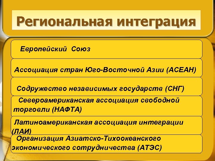 Региональная интеграция Европейский Союз Ассоциация стран Юго-Восточной Азии (АСЕАН) Содружество независимых государств (СНГ) Североамериканская