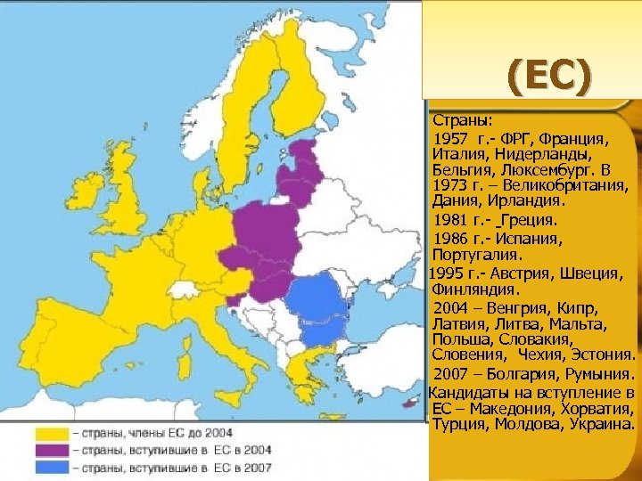 (ЕС) Страны: 1957 г. - ФРГ, Франция, Италия, Нидерланды, Бельгия, Люксембург. В 1973 г.