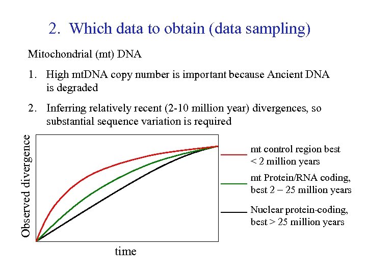 2. Which data to obtain (data sampling) Mitochondrial (mt) DNA 1. High mt. DNA