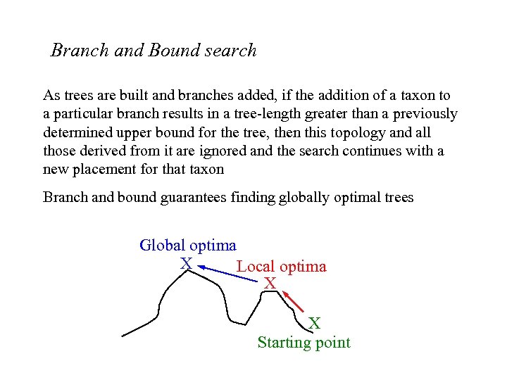 Branch and Bound search As trees are built and branches added, if the addition