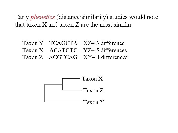 Early phenetics (distance/similarity) studies would note that taxon X and taxon Z are the