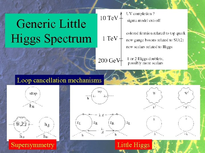 Generic Little Higgs Spectrum Loop cancellation mechanisms Supersymmetry Little Higgs 