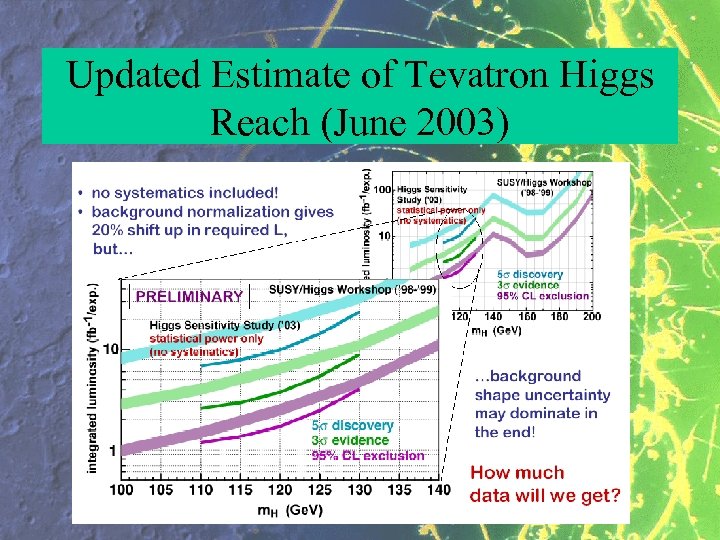 Updated Estimate of Tevatron Higgs Reach (June 2003) 