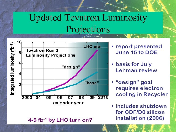 Updated Tevatron Luminosity Projections 