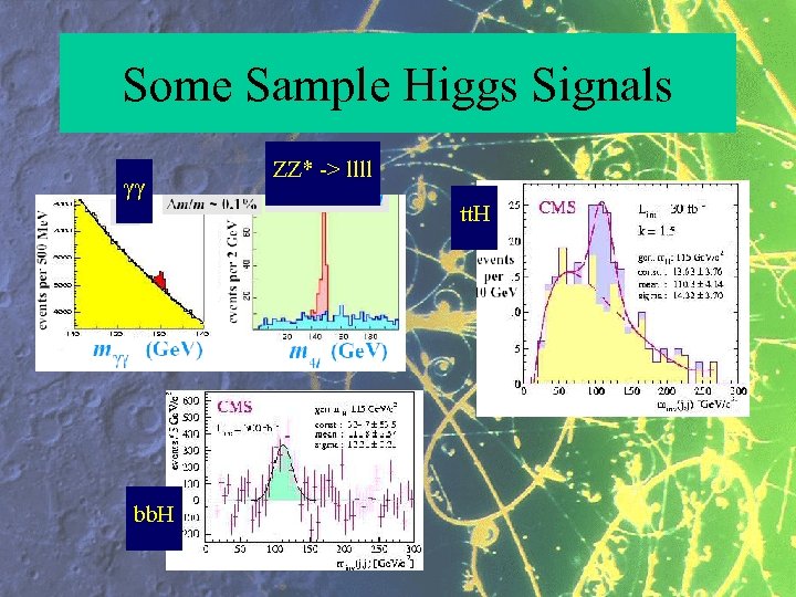 Some Sample Higgs Signals γγ ZZ* -> llll tt. H bb. H 