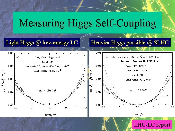 Measuring Higgs Self-Coupling Light Higgs @ low-energy LC Heavier Higgs possible @ SLHC LHC-LC