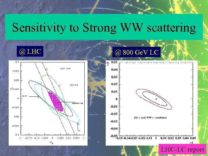 Sensitivity to Strong WW scattering @ LHC @ 800 Ge. V LC LHC-LC report