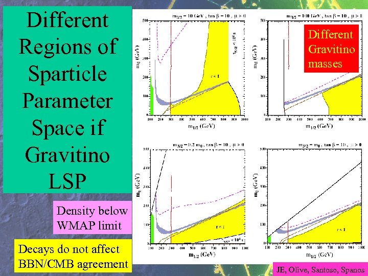Different Regions of Sparticle Parameter Space if Gravitino LSP Different Gravitino masses Density below