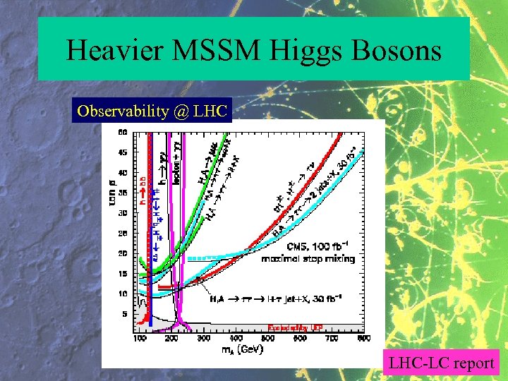 Heavier MSSM Higgs Bosons Observability @ LHC-LC report 