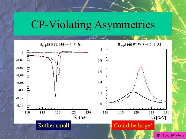 CP-Violating Asymmetries Rather small Could be large! JE, Lee, Pilaftsis 
