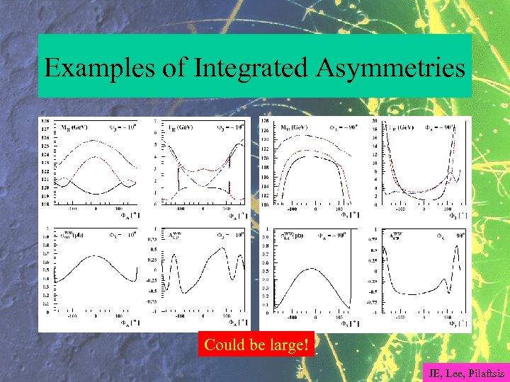 Examples of Integrated Asymmetries Could be large! JE, Lee, Pilaftsis 