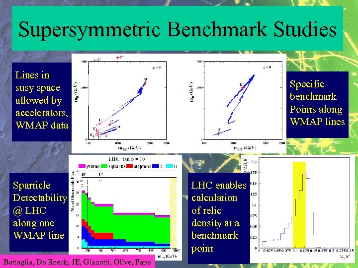 Supersymmetric Benchmark Studies Lines in susy space allowed by accelerators, WMAP data Sparticle Detectability