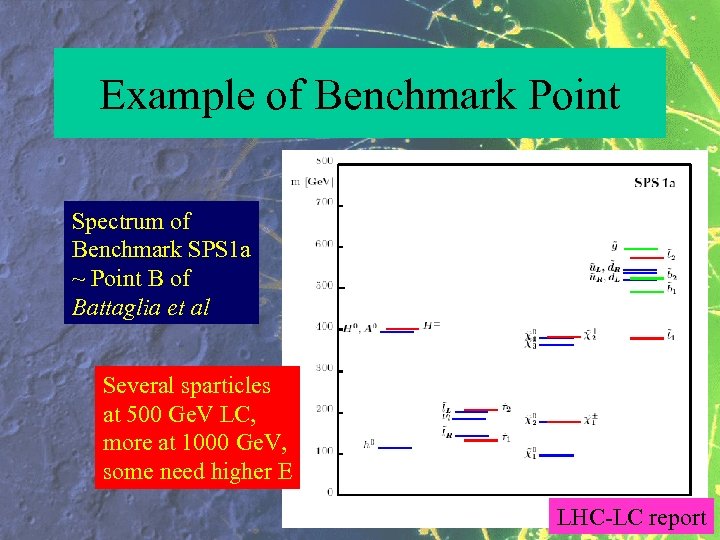 Example of Benchmark Point Spectrum of Benchmark SPS 1 a ~ Point B of