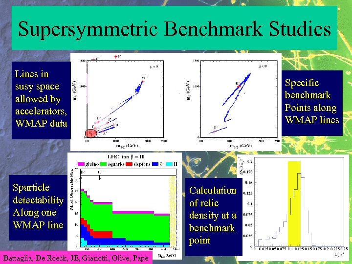 Supersymmetric Benchmark Studies Lines in susy space allowed by accelerators, WMAP data Sparticle detectability