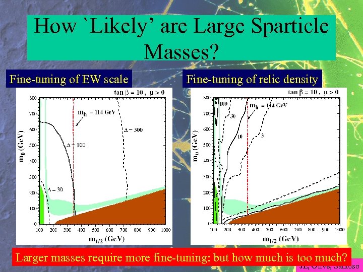 How `Likely’ are Large Sparticle Masses? Fine-tuning of EW scale Fine-tuning of relic density