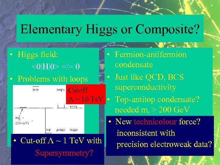 Elementary Higgs or Composite? • Higgs field: <0|H|0> =/= 0 • Problems with loops