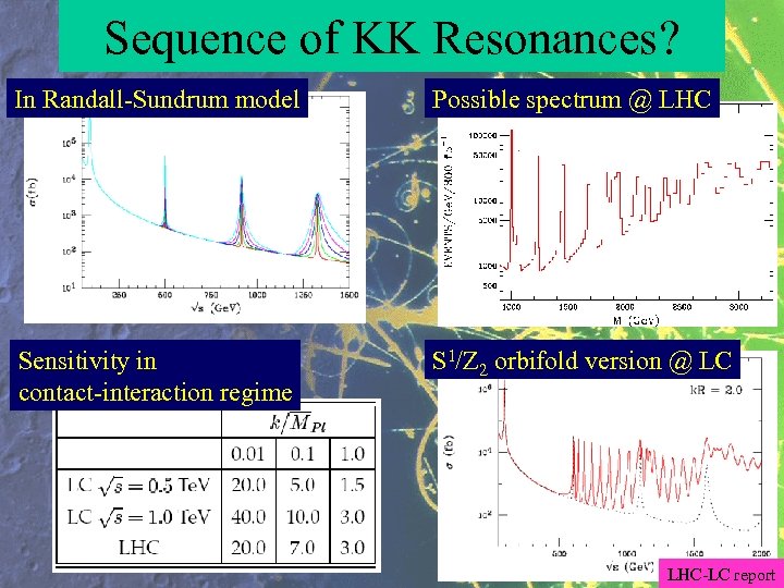 Sequence of KK Resonances? In Randall-Sundrum model Possible spectrum @ LHC Sensitivity in contact-interaction