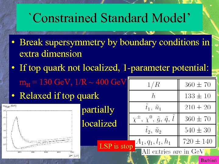`Constrained Standard Model’ • Break supersymmetry by boundary conditions in extra dimension • If