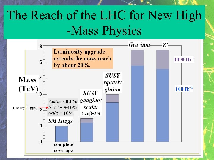 The Reach of the LHC for New High -Mass Physics 
