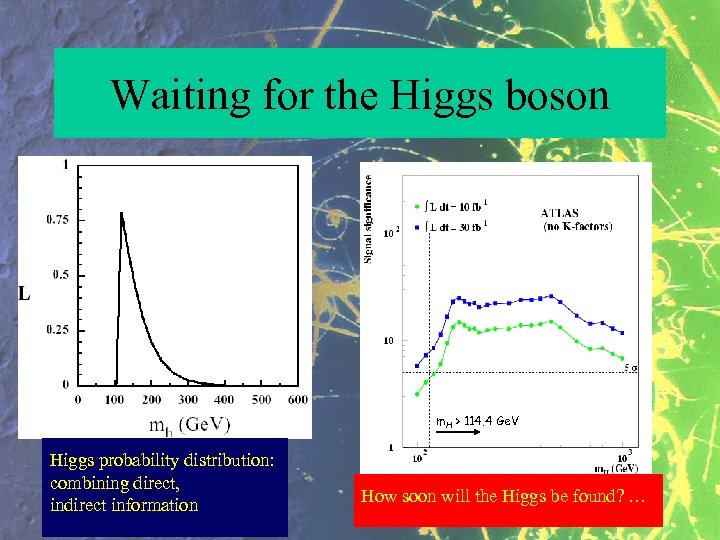 Waiting for the Higgs boson m. H > 114. 4 Ge. V Higgs probability