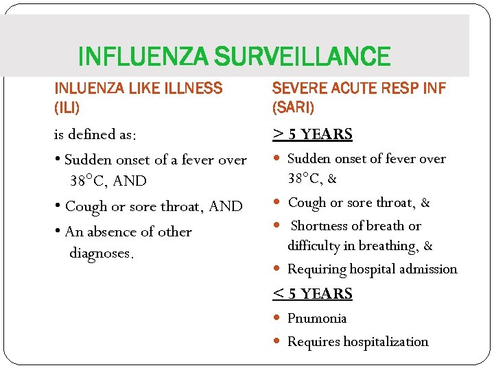 INFLUENZA SURVEILLANCE INLUENZA LIKE ILLNESS (ILI) SEVERE ACUTE RESP INF (SARI) is defined as: