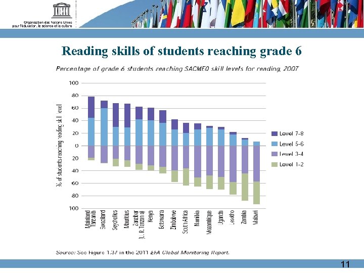 Reading skills of students reaching grade 6 11 