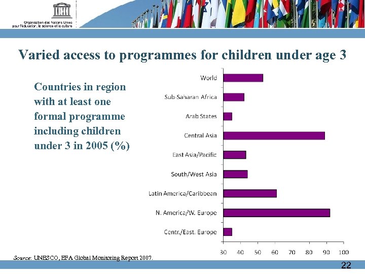 Varied access to programmes for children under age 3 Countries in region with at