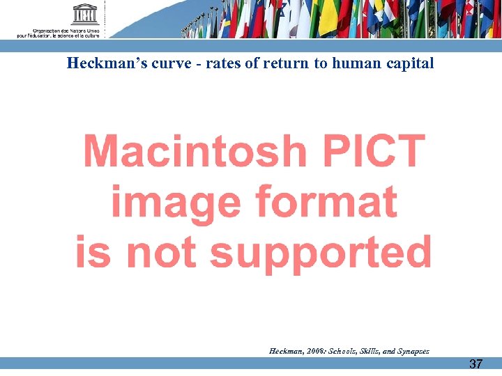 Heckman’s curve - rates of return to human capital investments across all ages Heckman,