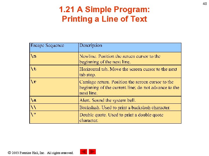 1. 21 A Simple Program: Printing a Line of Text 2003 Prentice Hall, Inc.