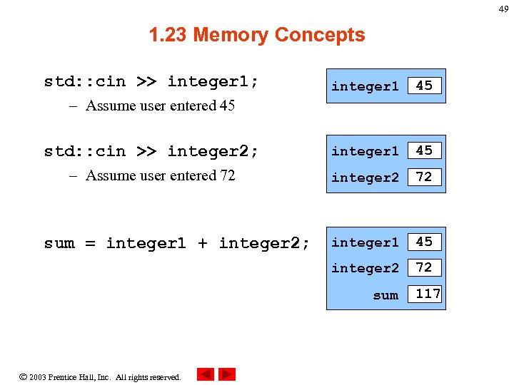 49 1. 23 Memory Concepts std: : cin >> integer 1; integer 1 45