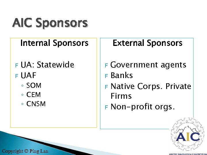 AIC Sponsors Internal Sponsors UA: Statewide F UAF F ◦ SOM ◦ CEM ◦