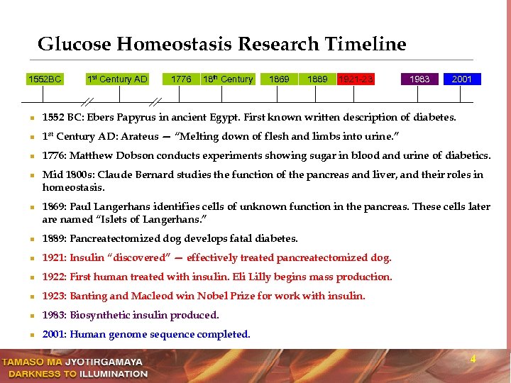 Glucose Homeostasis Research Timeline 1552 BC 1 st Century AD 1776 18 th Century