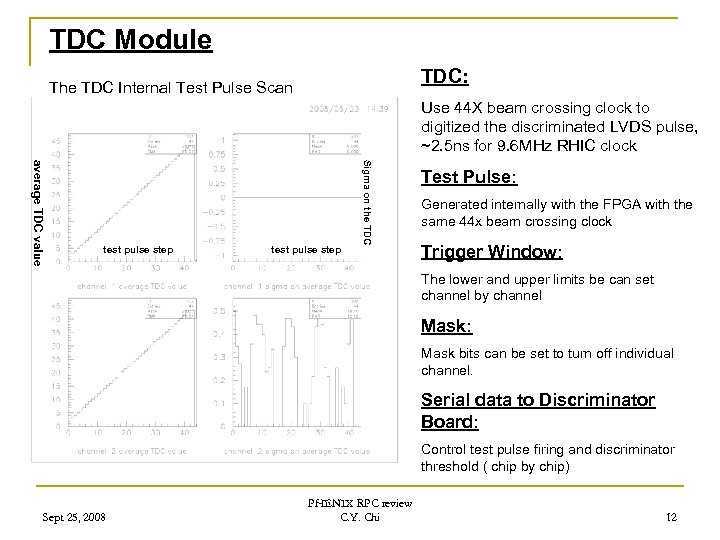 TDC Module TDC: The TDC Internal Test Pulse Scan Use 44 X beam crossing