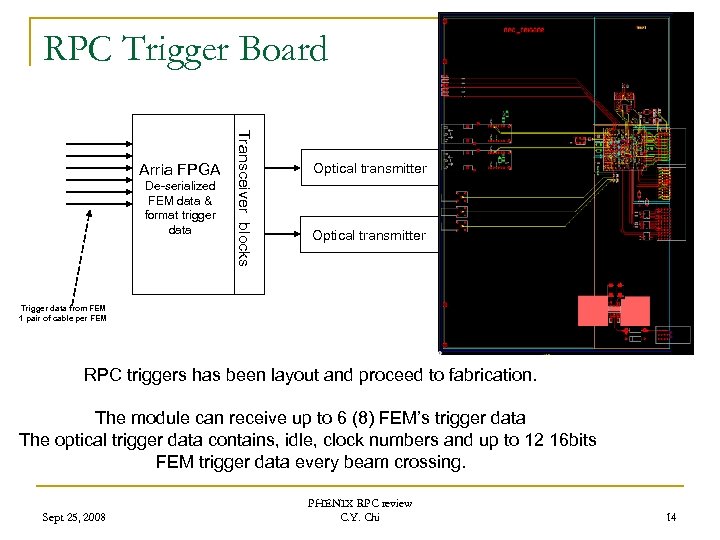 RPC Trigger Board De-serialized FEM data & format trigger data Transceiver blocks Arria FPGA